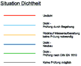 Legende Druckpr&uuml;fung